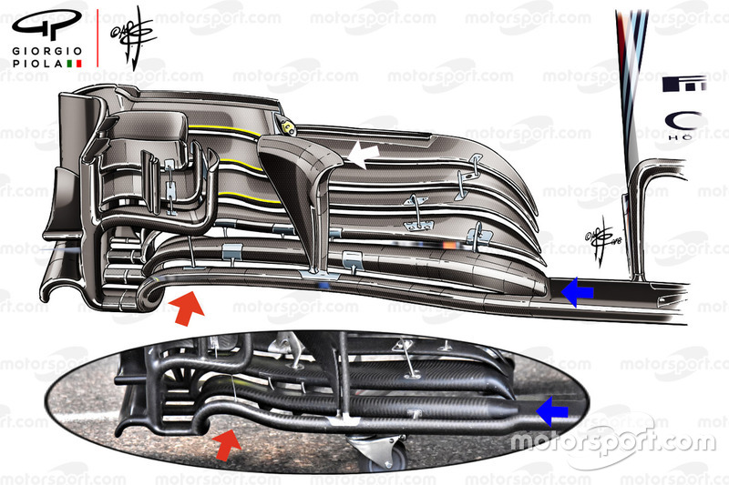 Comparación del alerón delantero del Williams FW41