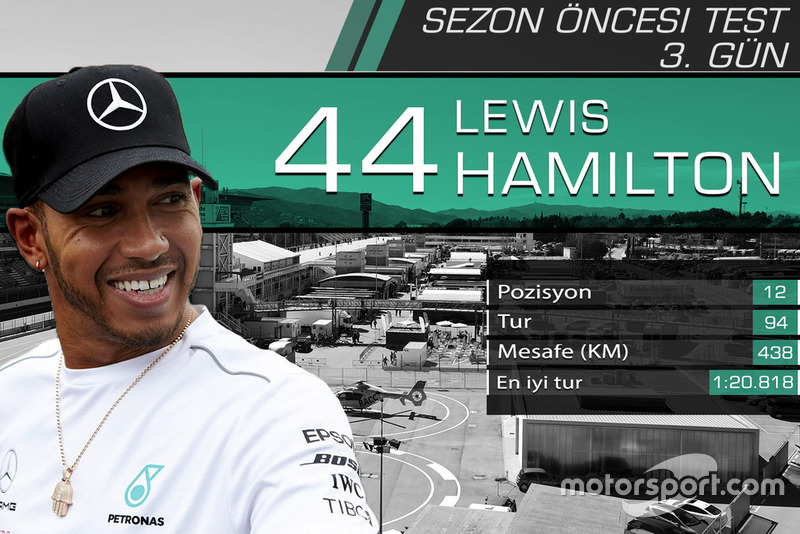 Barcelona testleri 3. gün sonuçları, Lewis Hamilton