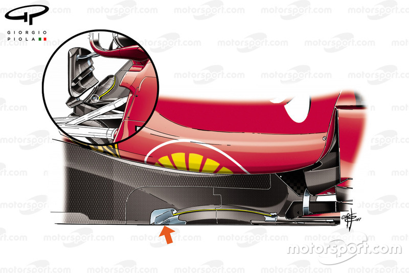Échancrure du fond plat de la Ferrari SF70H