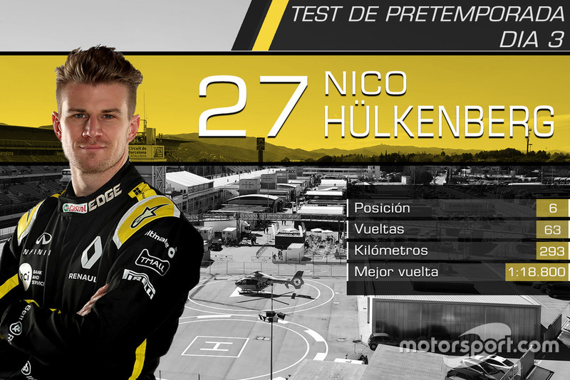 Nico Hülkenberg, Renault F1 Team