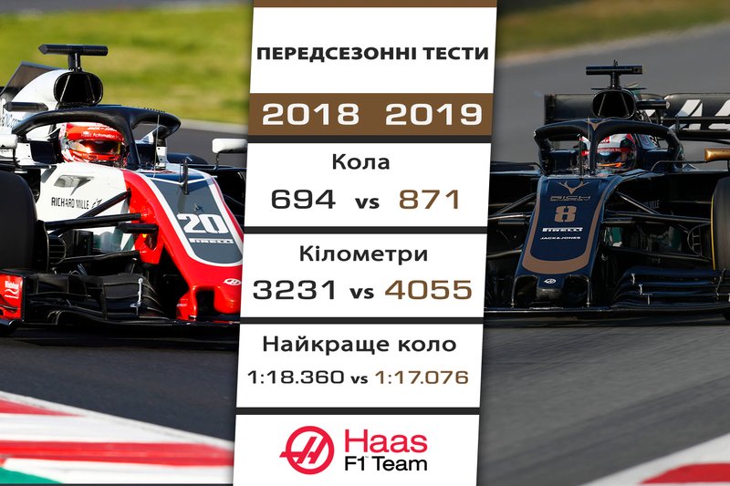 5. Haas - 1,284 секунди