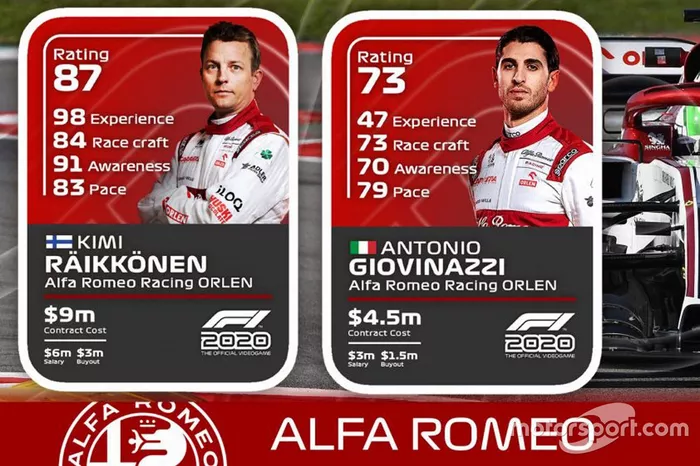 Alfa Romeo drivers ratings