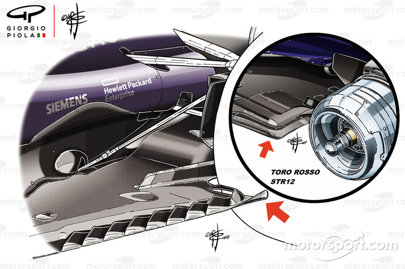 Comparaison des planchers de la Red Bull RB14 et de la Toro Rosso STR12