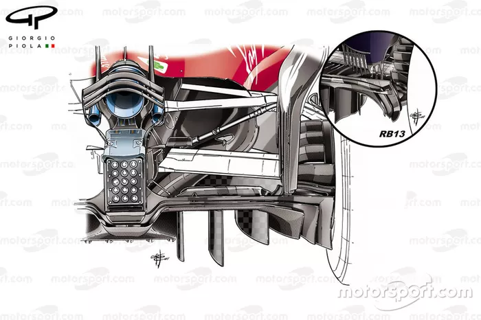 Post season-test Abu Dhabi