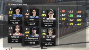 Parrilla de salida del GP de Valencia de MotoGP