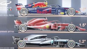 Comparción del ángulo de inclinación entre ejes de Mercedes, Ferrari y Red Bull
