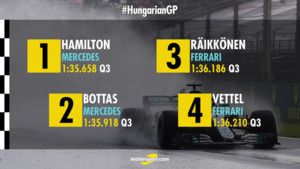 La parrilla de salida del GP de Hungría 2018