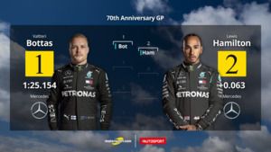 La parrilla de salida del GP del 70º aniversario