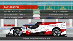 Las categorías de autos de las 24 Horas de Le Mans