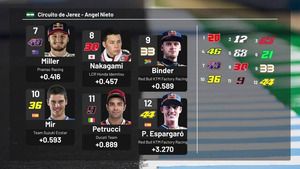 Parrilla de salida de MotoGP: GP de Andalucía