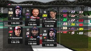 Parrilla de salida del GP de Malasia de MotoGP 2022