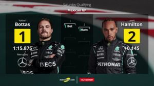 Grand Prix Meksyku - ustawienie na starcie