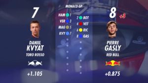Veja o grid de largada para o GP de Mônaco de Fórmula 1
