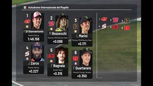 La parrilla de salida para el GP de Italia de MotoGP