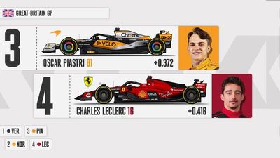 Starting Grid for the British Grand Prix