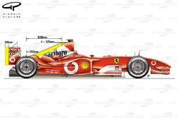 2004赛季技术分析