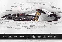 A cutaway view of the Sauber F1.08