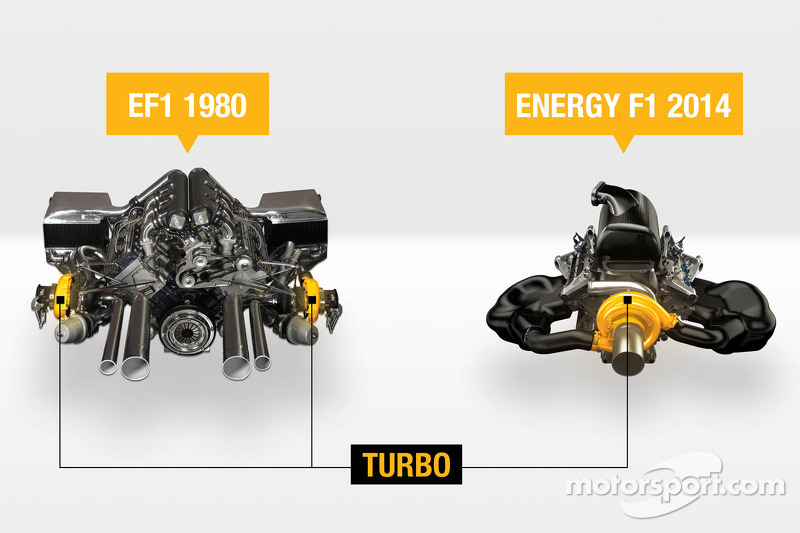 Neuer Formel-1-Motor: Renault Energy F1 V6 für 2014