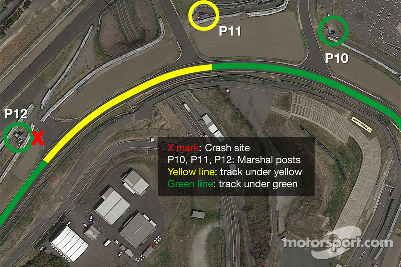 Infographic of the Jules Bianchi and Adrian Sutil crash site