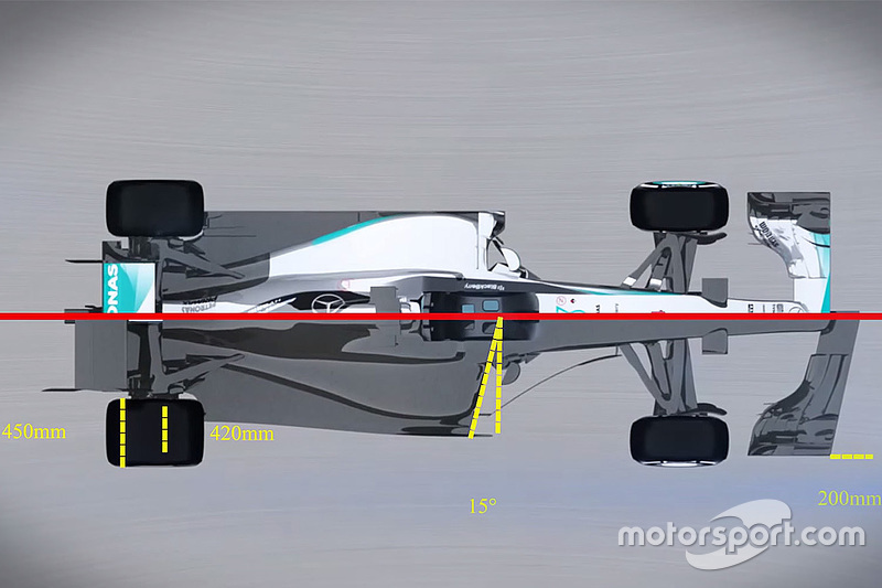 Komparasi Mobil F1 2017 dengan Mobil F1 musim 2015