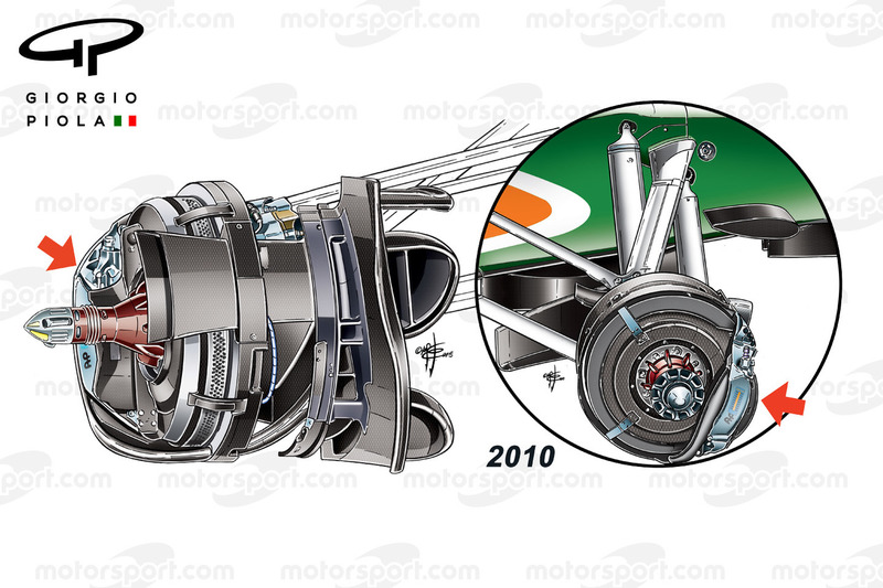 Calipers de freno de Force India 2011 y 2015
